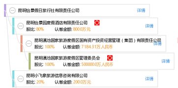 昆明怡景假日旅行社有限责任公司