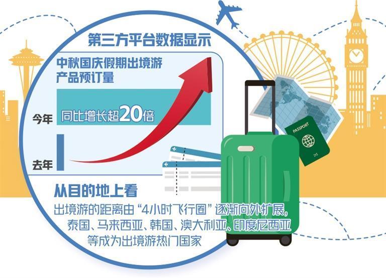 出境游延续复苏势头