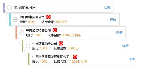 海口假日旅行社