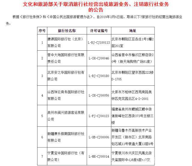 五一四天假期(慎选)旅游社,以下已经被列黑名单,快检查下