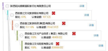 陕西阳光假期国际旅行社有限责任公司