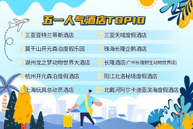 条条重要!“五一”假期出游,这些事项要注意